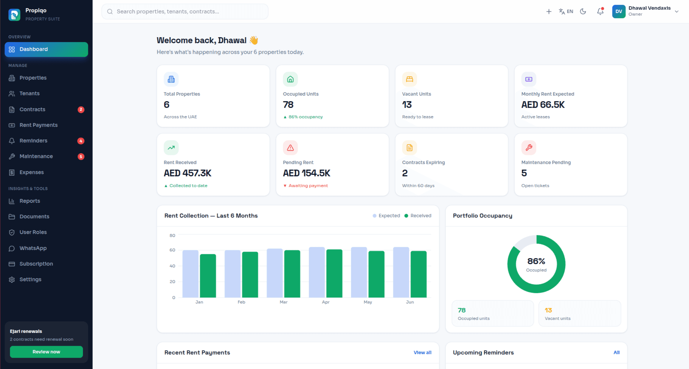 Propiqo dashboard preview